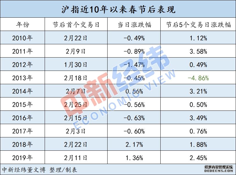 证监会盘前紧急发声 A股鼠年开市或这样走