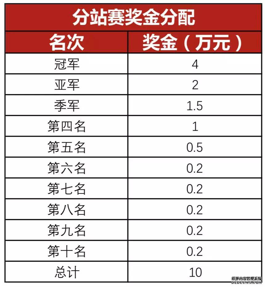 前瞻:F1电竞中国冠军赛11.16-17决战紫禁之巅