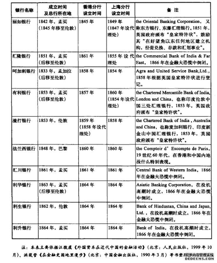 做棉花贸易发财的金融帝国:汇丰前传
