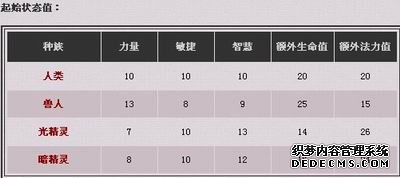 《圣传OL》阵营种族详解之暗精灵篇